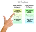 Self-Regulation of high and low EQ