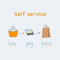 Self service text and hand drawn text in concept of self checkout