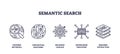 Semantic search is illustrated with icons for magnifying glass, documents, ... Royalty Free Stock Photo