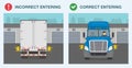 Semi-trailer entering the loading dock. Correct and incorrect position. Front and back view. Royalty Free Stock Photo