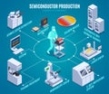 Semicondoctor Production Isometric Flowchart