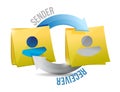 Sender and receiver cycle illustration Royalty Free Stock Photo