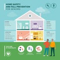 Senior fall prevention and safe home