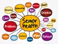Senior health mind map flowchart