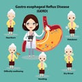 Gastro-Esophageal Reflux Disease GERD