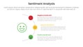 sentiment analysis framework infographic template with half circle line right direction with 3 point list information for slide