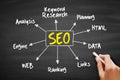 SEO acronym - Search engine optimization, business concept for presentations and reports Royalty Free Stock Photo