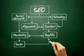 SEO flow chart concept, business strategy Royalty Free Stock Photo