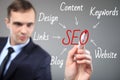 SEO flow chart written by executive as a background Royalty Free Stock Photo