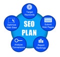 SEO plan Royalty Free Stock Photo