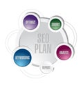 Seo plan circle cycle illustration design Royalty Free Stock Photo