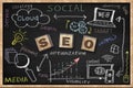 SEO related concepts wrote on a blackboard. Some ideas about web site optimization Royalty Free Stock Photo
