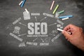 SEO Search Engine Optimization Concept. Keywords and Icons Royalty Free Stock Photo