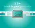 SEO search engine optimization from good content vector