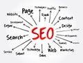 SEO - Search Engine Optimization mind map, technology concept for presentations and reports