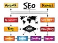 SEO (search engine optimization)