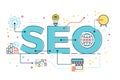 SEO : Search engine optimization