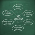 SEO strategy hand write on chalkboard Royalty Free Stock Photo