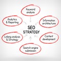 SEO strategy hand write Royalty Free Stock Photo