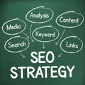 SEO strategy handwritten on chalkboard Royalty Free Stock Photo
