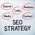 SEO strategy handwritten Royalty Free Stock Photo