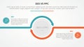 seo vs ppc advertising comparison opposite infographic concept for slide presentation with big circle arrow outline circular with