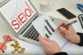 Content Marketing Optimization, search and find. SEO internet concepts