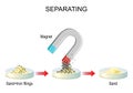 Separating. experiment with Sand, Iron filings, and Magnet