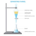 separating funnel used to seperate two immiscible solvent phases vector illustration