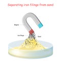 Separating iron filings from sand with a magnet Royalty Free Stock Photo