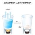 Separation by Evaporation