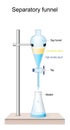 Separatory funnel