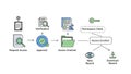 Digital Access Authorization Workflow Diagram Royalty Free Stock Photo