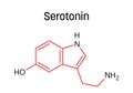 Serotonin structural formula of molecular structure