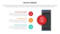 server technology infographic template banner with server attack with circle stack point list with 3 point list for slide