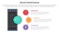 server technology infographic template banner with standing server and half circle line connection for server performance with 3 Royalty Free Stock Photo