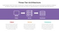 server technology infographic template banner with three tier architecture concept with client server and database with 3 point