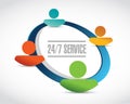 24-7 service people network sign Royalty Free Stock Photo