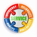 Service puzzle on white background. Royalty Free Stock Photo