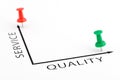 Service Quality chart