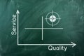 Service quality diagram Royalty Free Stock Photo