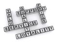 Service value quality support price loyality on white Royalty Free Stock Photo