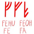 Set of ancient runes. Versions of Fehu rune with German, English and Old Scandinavian titles