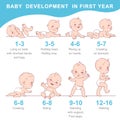 Set of baby growth, health and development icon