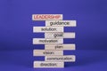 Set of behaviors and ability of a leadership person as text on stack of wooden pieces Royalty Free Stock Photo