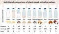 Set of bottles with plant-based milk. Vegan milk protein infographic