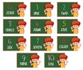 Set of boy counting number