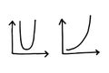 Set of Business hand writing step growth graph. hyperbole, parabola. White graph xy lines