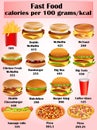 Set of calorie dishes of fast food
