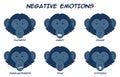 Set of cartoon monkeys with negative emotions